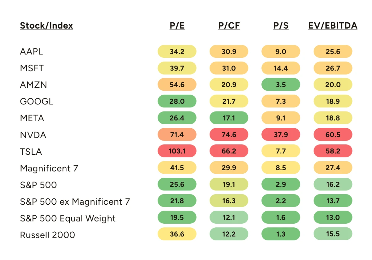 June 2024 Market Recap Stocks - Rhame & Gorrell Wealth Management 1