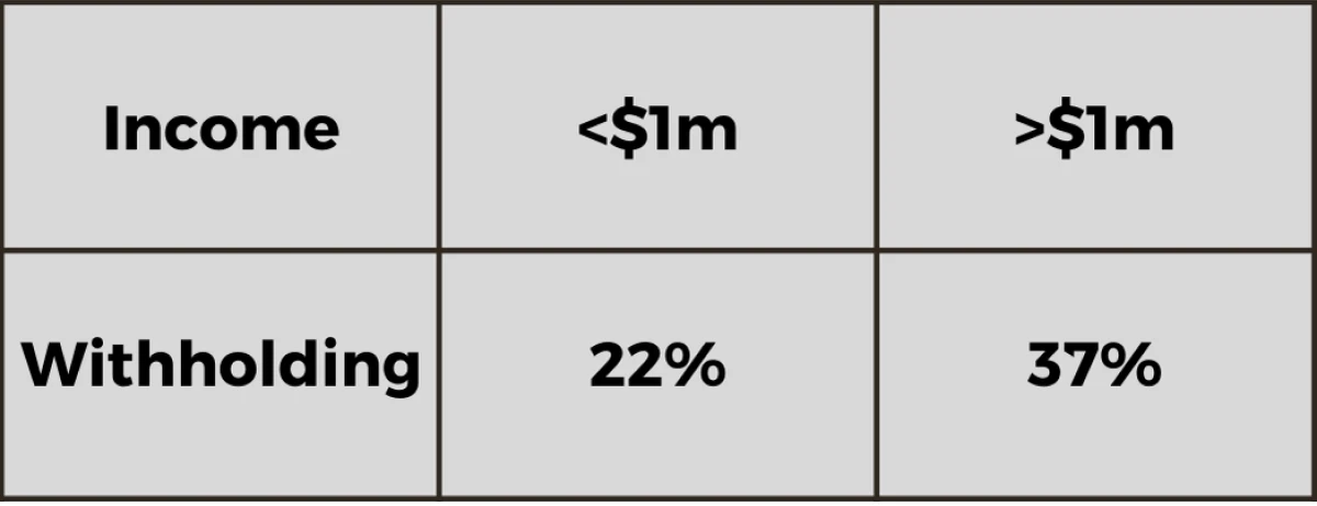 ExxonMobil RSU Withholding