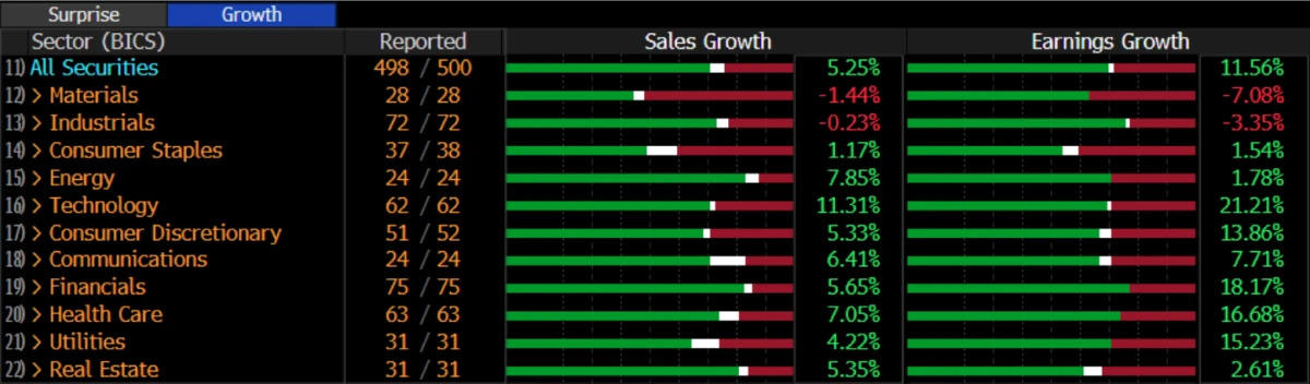 Earnings Growth - Market Update - Rhame Gorrell Wealth Management