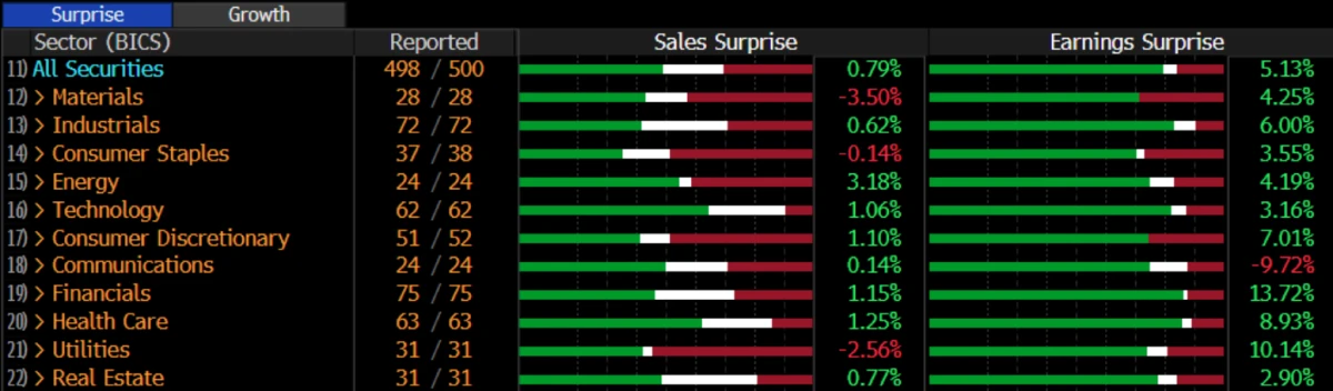 Earnings Surprise - Market Update - Rhame Gorrell Wealth Management