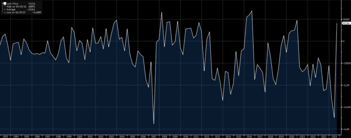 Net CME Japanese Yen Futures Contracts - Market Update - Rhame Gorrell Wealth Management