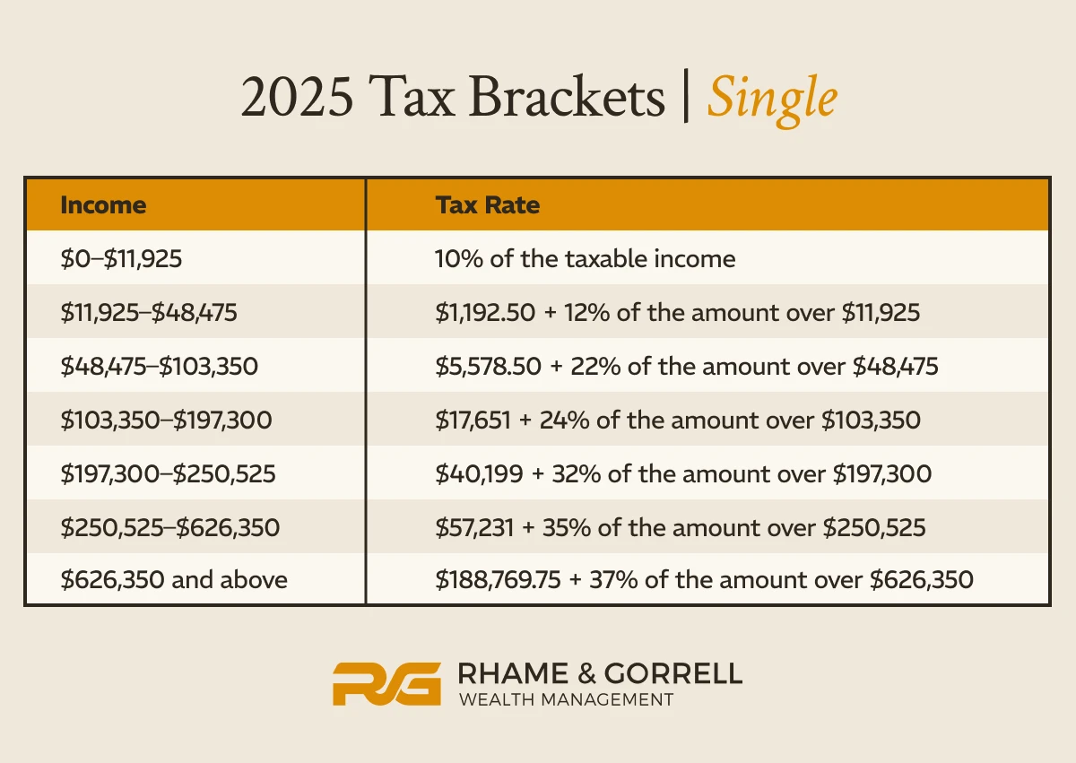 2025 Tax Brackets Single Filer