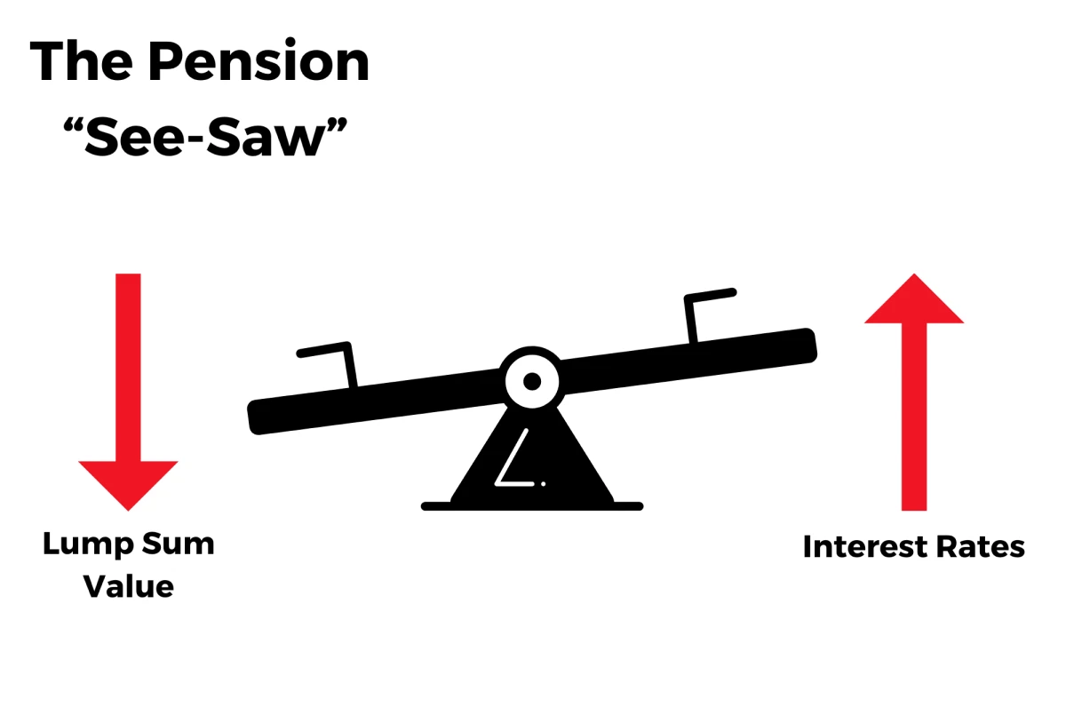 ExxonMobil Pension See-Saw